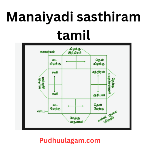 மனையடி சாஸ்திரம் நீளம் அகலம்  -  Manaiyadi sasthiram tamil