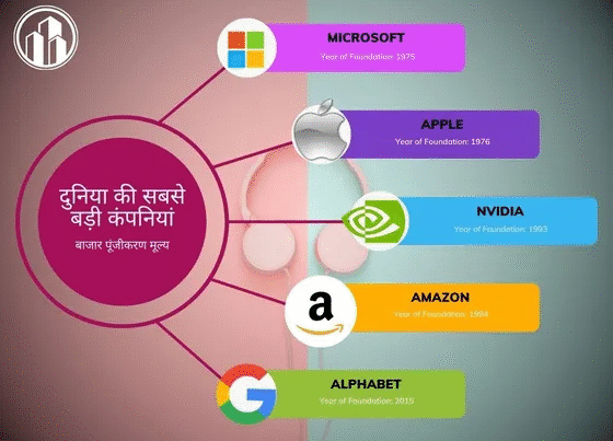 11 Top Companies